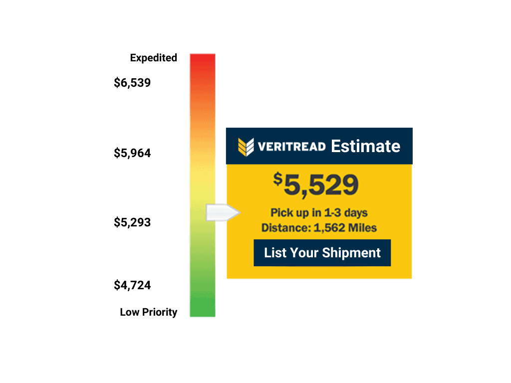 veritread estimator tool