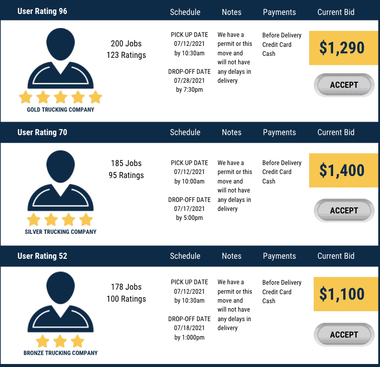 carrier rating comparison features