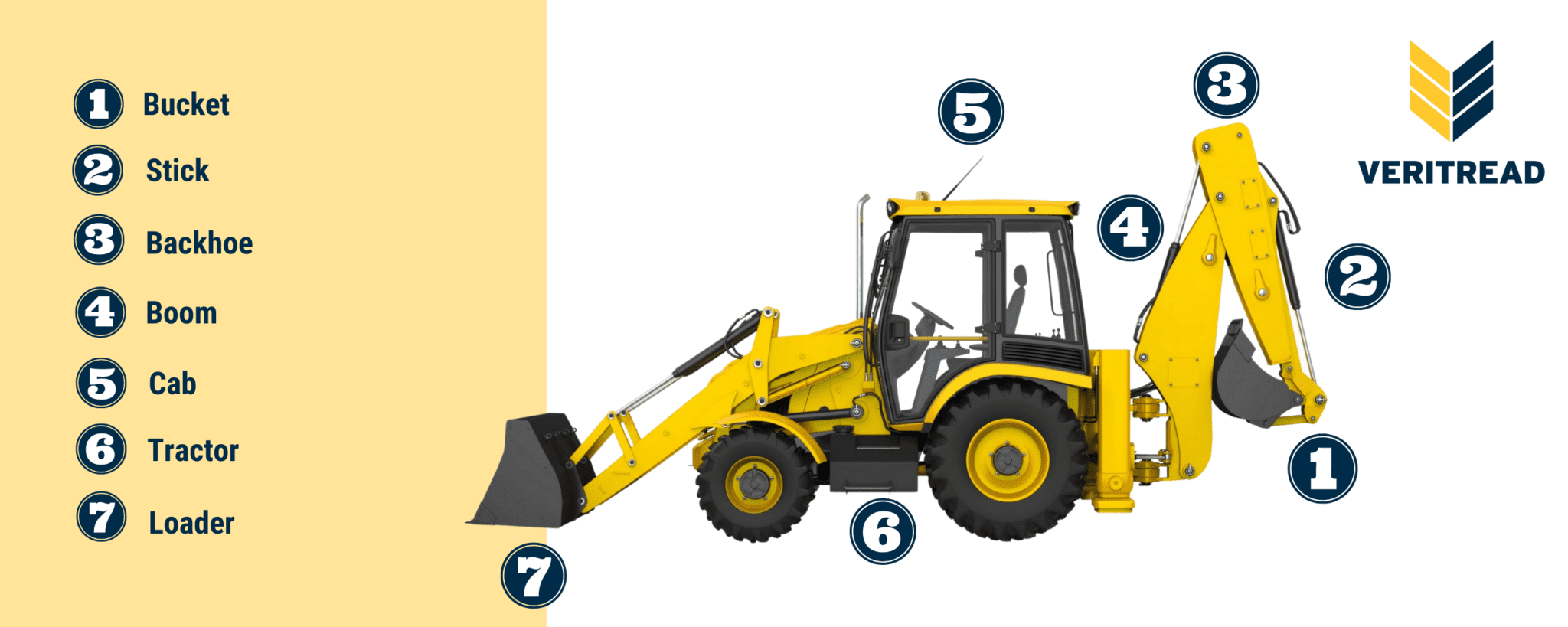 What Is A Backhoe