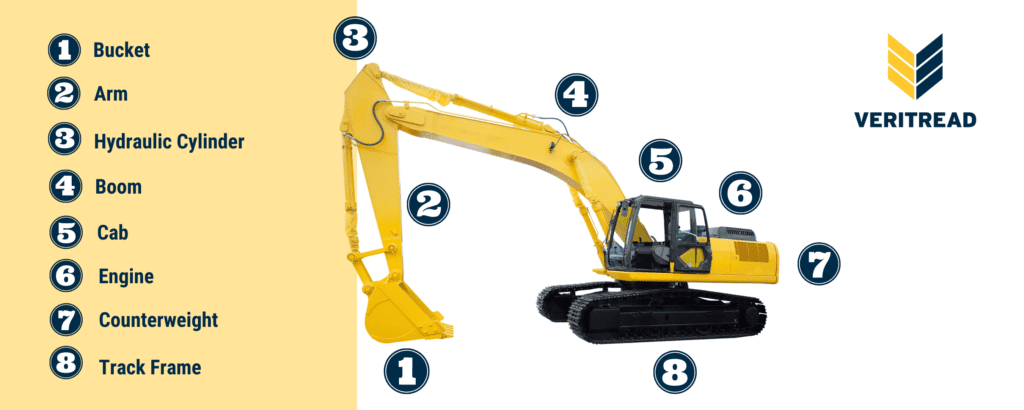 Excavator Attachments