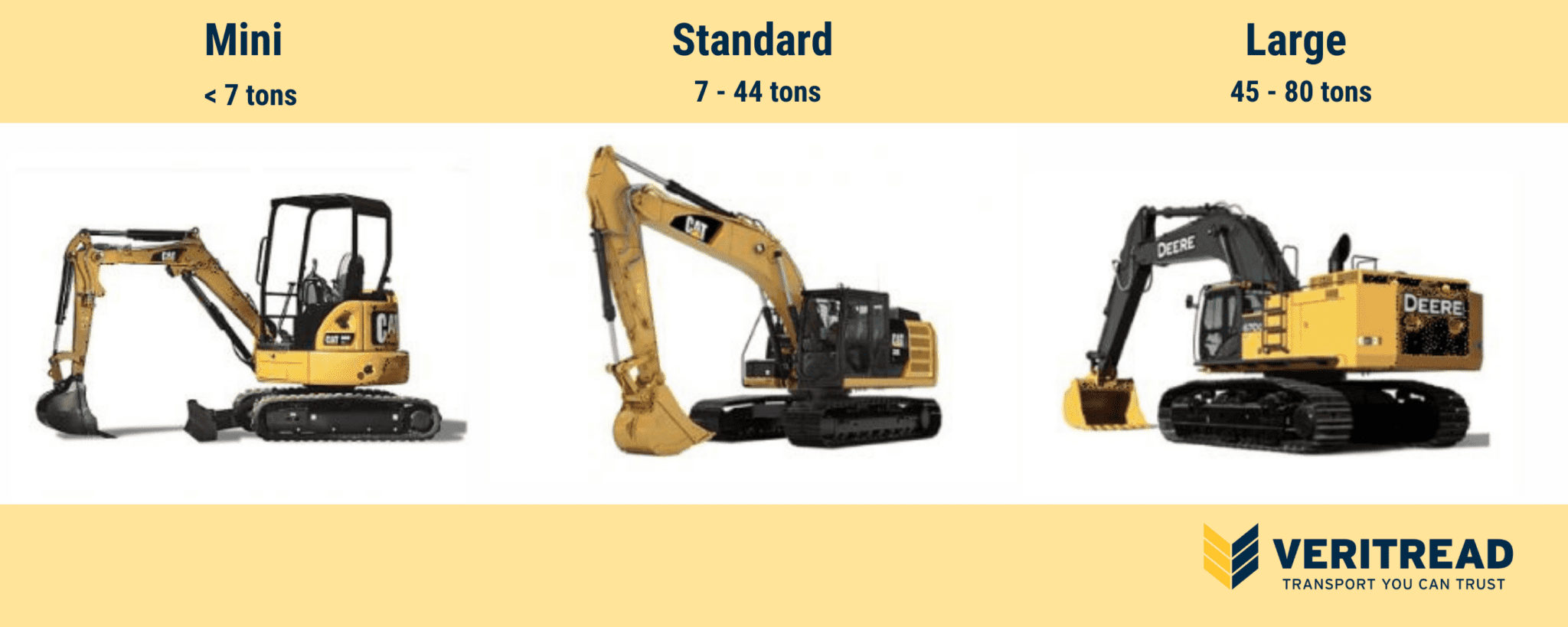 Buying An Excavator 4 Tips & Things To Know