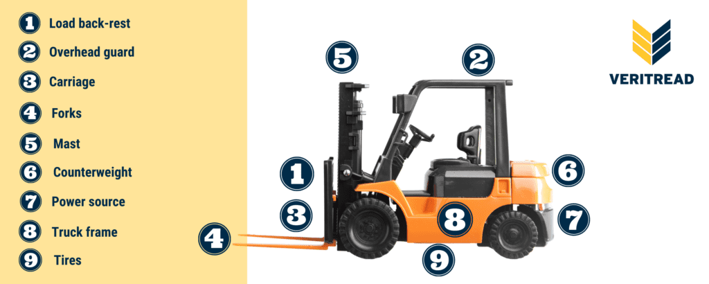 Forklift